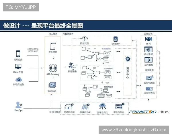 开云KY平台的技术架构与后台管理系统详尽介绍