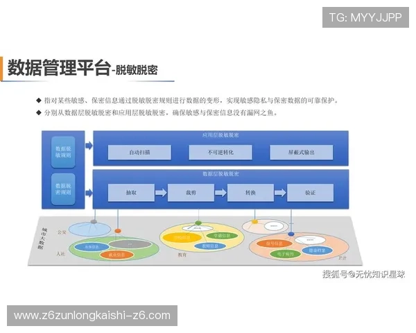 云开旗舰平台促进企业数据资源整合,为企业提供精准决策支持与持续创新动力 云开旗舰平台促进企业数据资源整合,为企业提供精准决策支持与持续创新动力