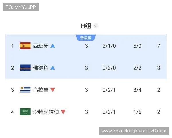乌拉圭与佛得角世界杯赛程安排及比赛比分最新动态 乌拉圭与佛得角世界杯赛程安排及比赛比分最新动态